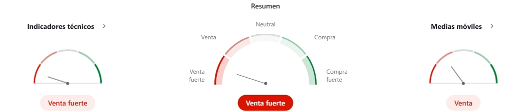 Análisis técnico de Solana con indicadores