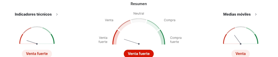 Análisis técnico de Solana con indicadores