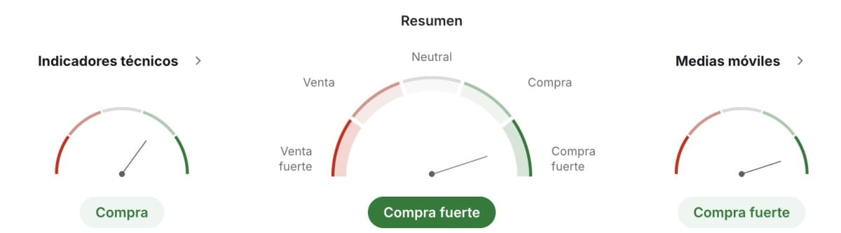Análisis técnico de SPCX