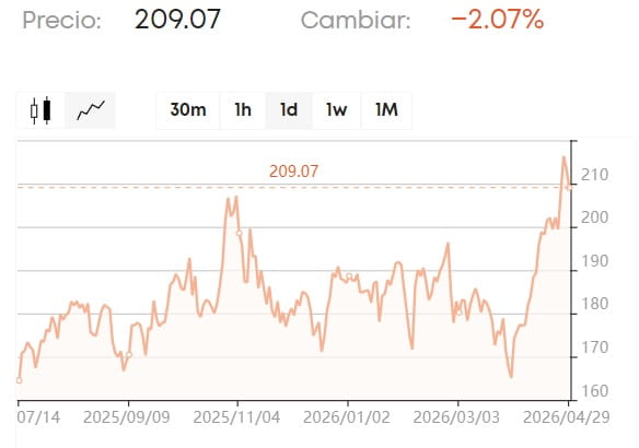 gráfico de Nvidia