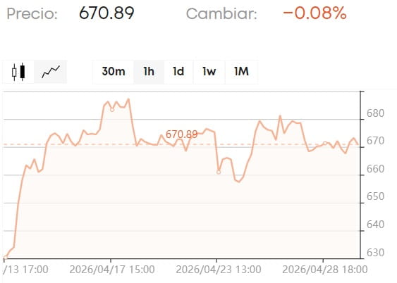 gráfico de Meta (facebook)