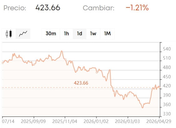 gráfico de Microsoft