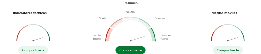 Análisis técnico de Tron (TRX)