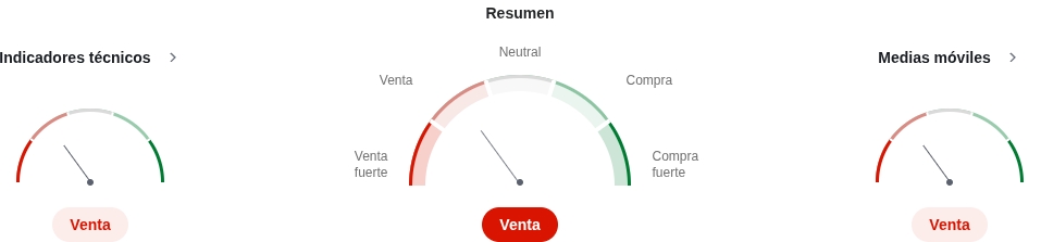 Análisis técnico del rumbo de TRUMP
