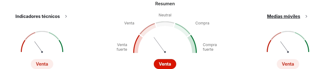 Análisis técnico del rumbo de TRUMP