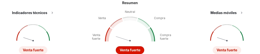 Captura del análisis técnico del par USD/MXN en Investing.com