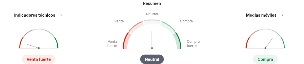 XRP technicals
