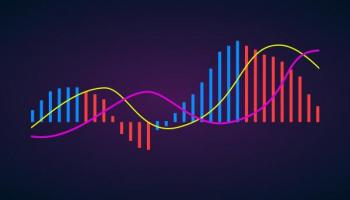Moving Averages