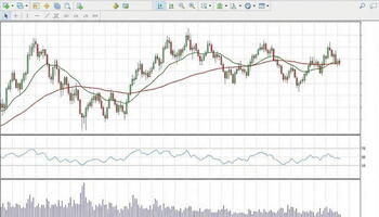 Plataforma MetaTrader 5 con indicadores técnicos aplicados a un gráfico de precios